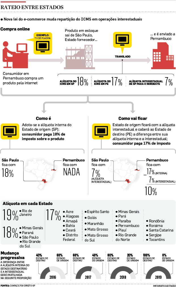 ECommerceNovaLei(1)